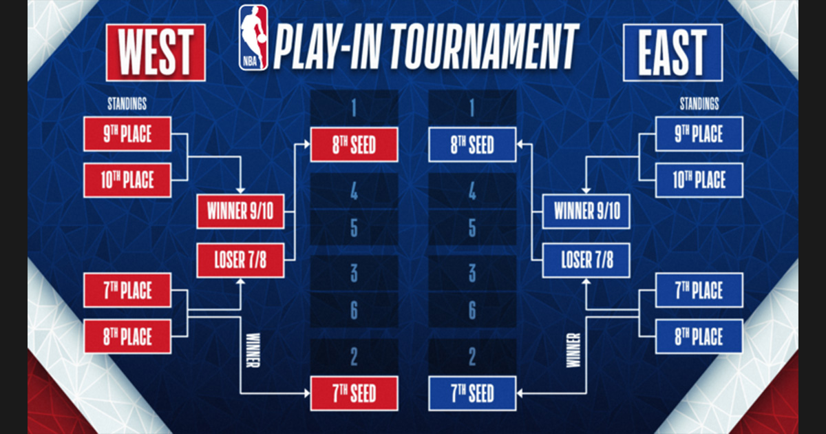 2022 NBA Playoffs schedule
